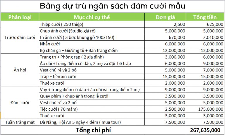 CHI PHÍ CHO ĐÁM CƯỚI BAO NHIÊU LÀ ĐỦ - TỔ CHỨC TIỆC CƯỚI 2020