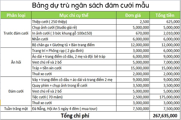 Nhà trai cần chuẩn bị bao nhiêu tiền cho đám cưới?